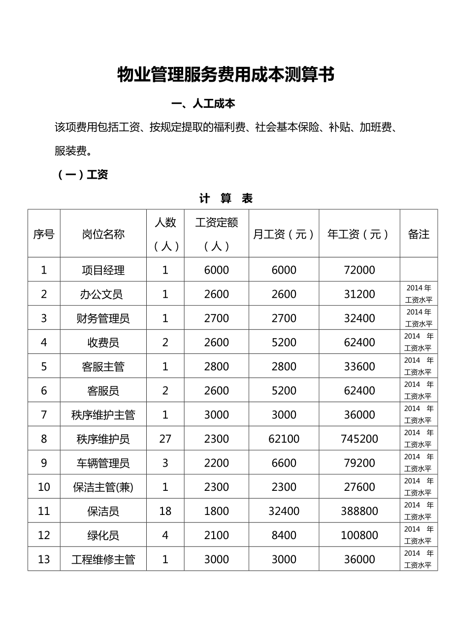 物业管理服务费用成本测算书.doc_第1页