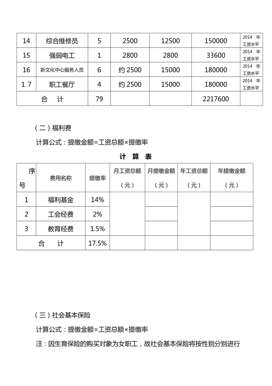 物业管理服务费用成本测算书.doc_第2页