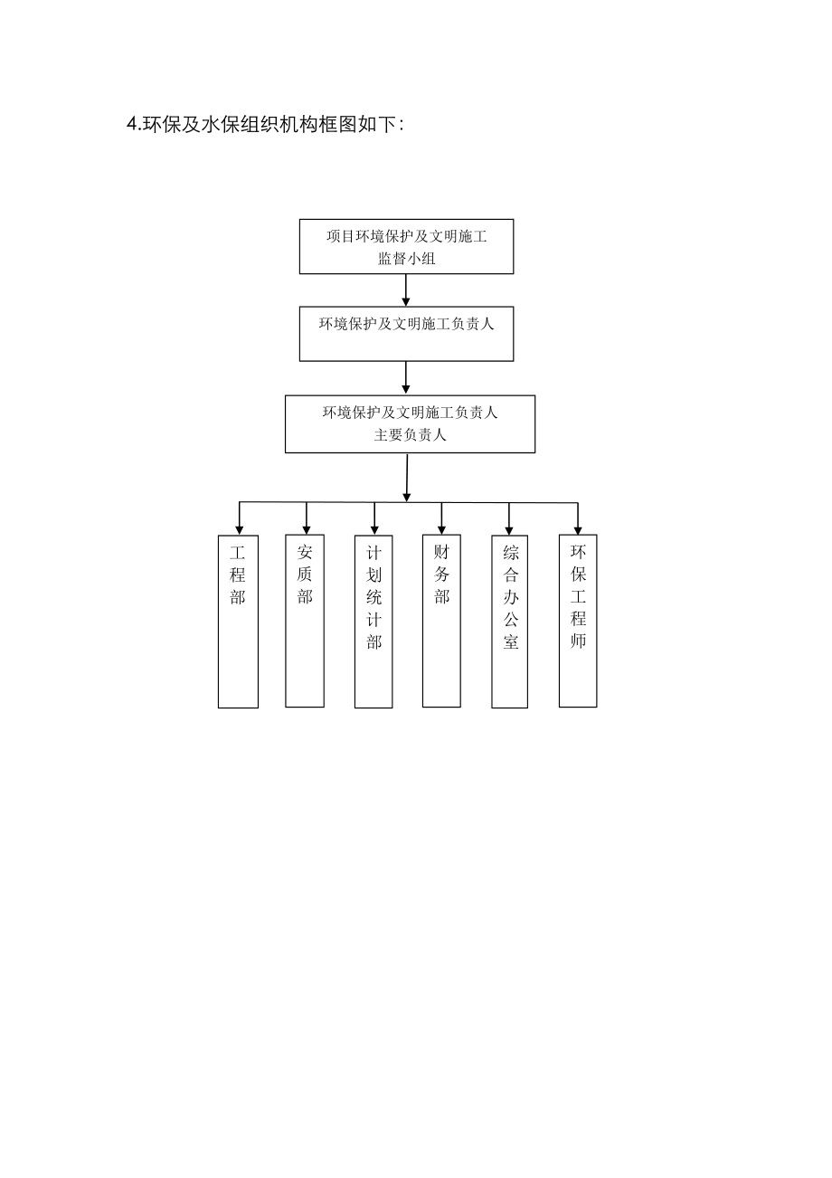 环境保护及文明施工管理办法.doc_第3页