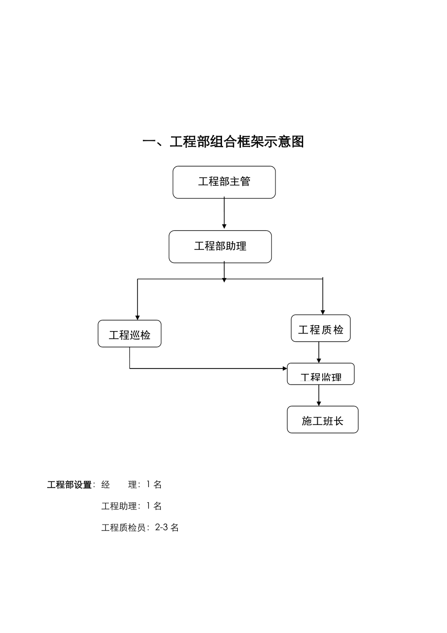 装修公司工程部制度.doc_第3页