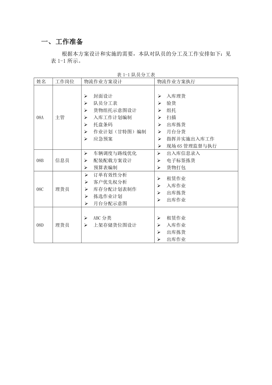 物流方案模板分析.doc_第3页