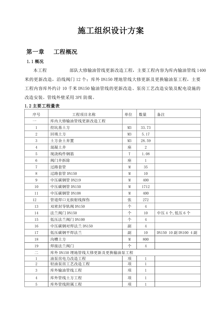 管道安装的施工组织设计.doc_第2页