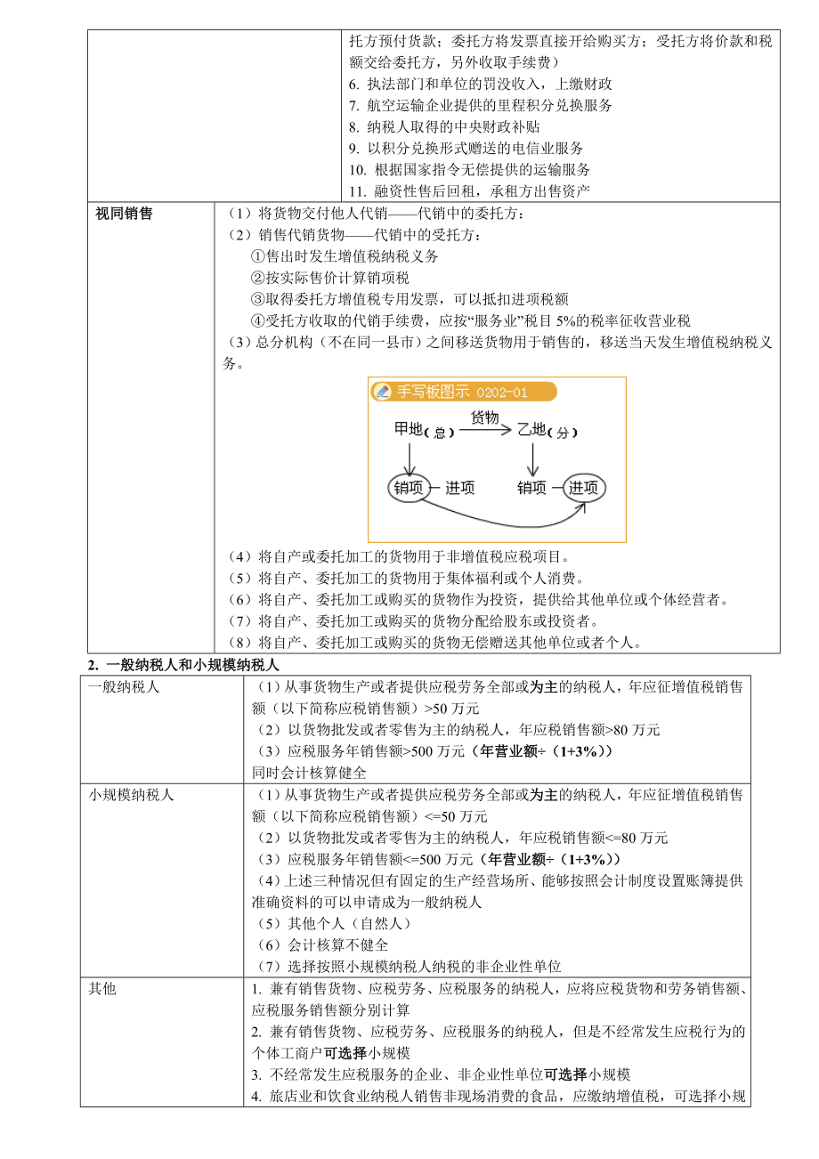 注册会计师税法增值税的整理笔记分析.doc_第3页