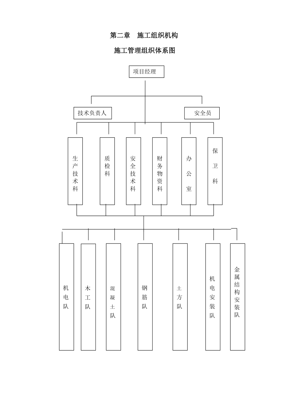 河道整治项目工程施工组织设计.doc_第3页