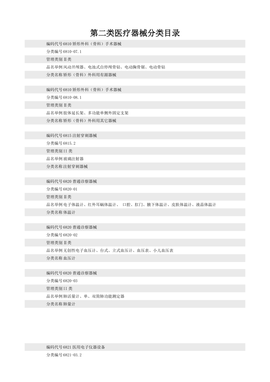 第二类医疗器械分类目录讲解.doc_第1页