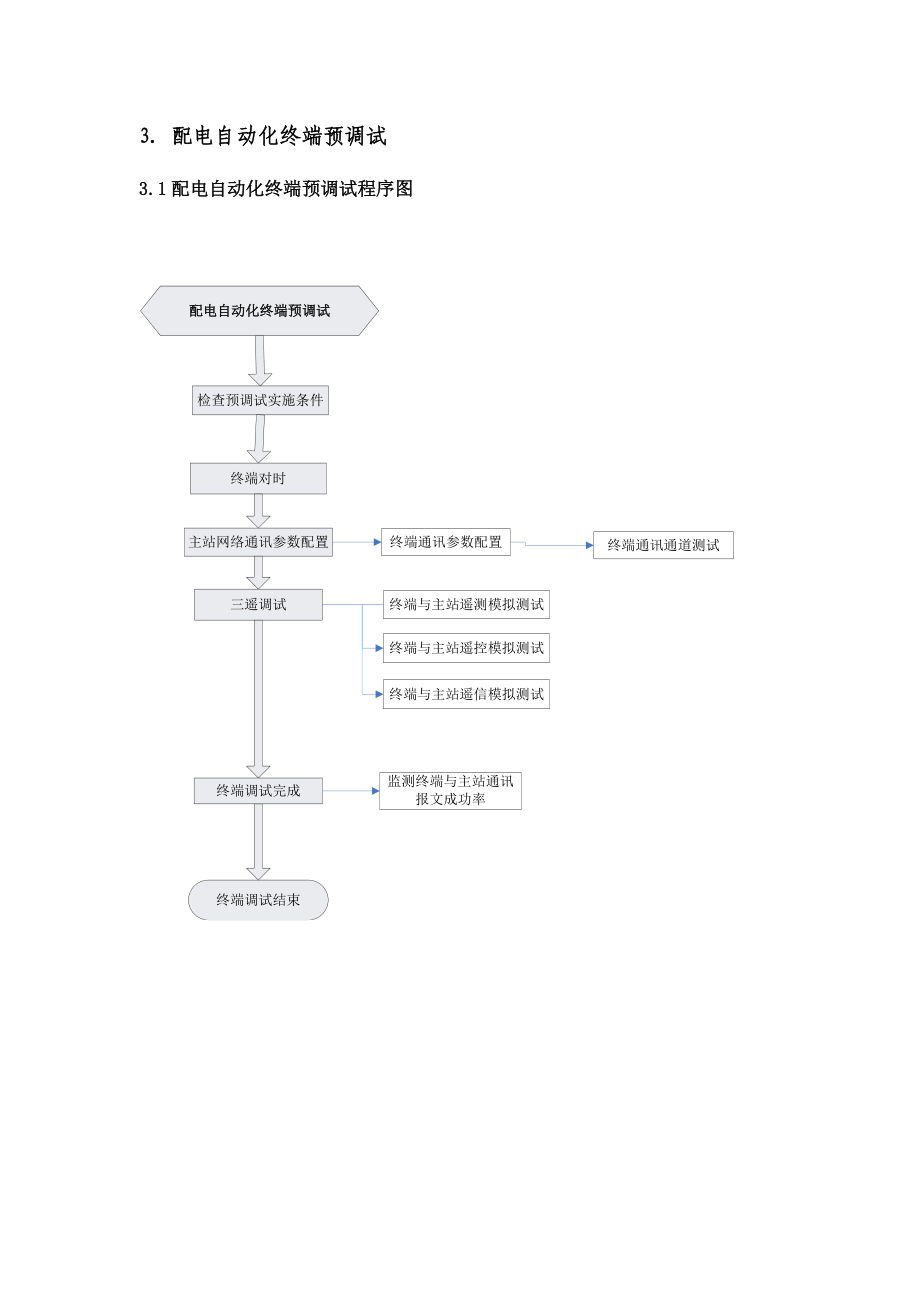 配自动化终端预调试规范(DTU)汇总.doc_第3页