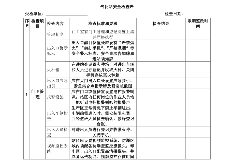 燃气公司场站安全检查表.doc_第1页