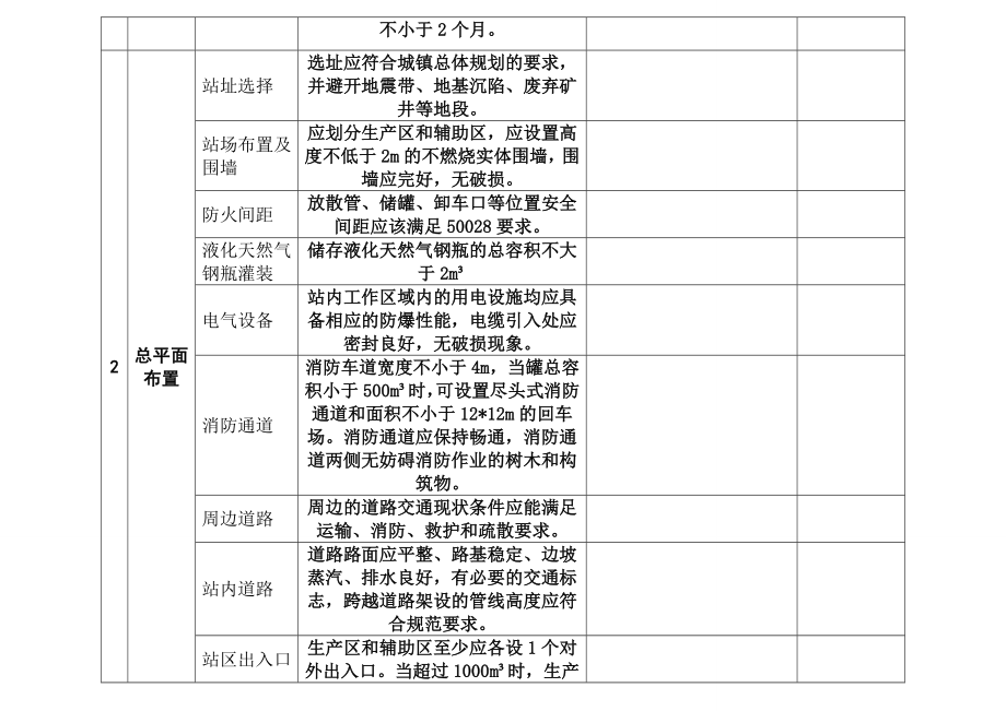 燃气公司场站安全检查表.doc_第2页