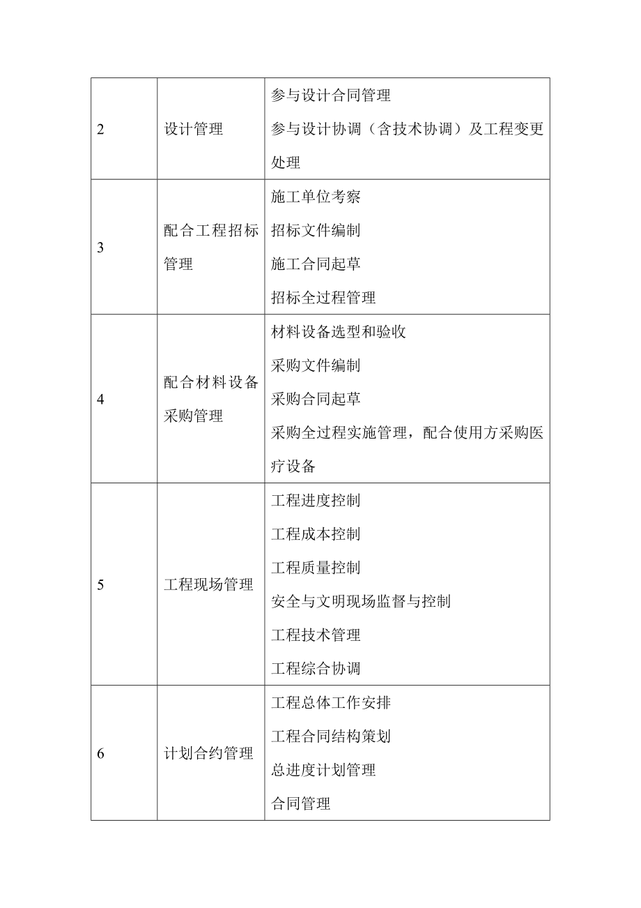 第一章-项目管理方案总体框架.doc_第3页