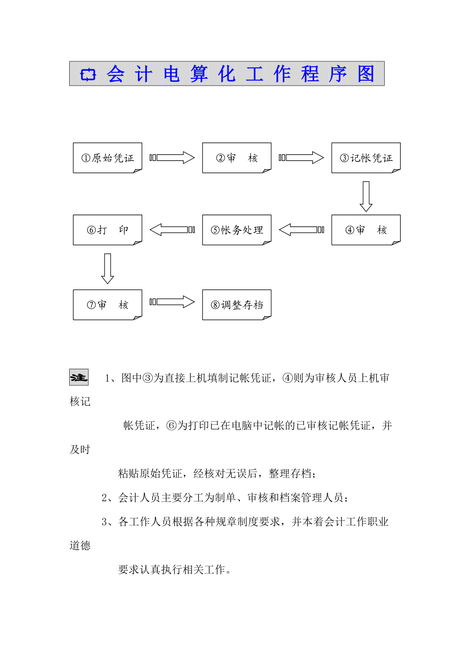 电算化管理制度.doc_第1页