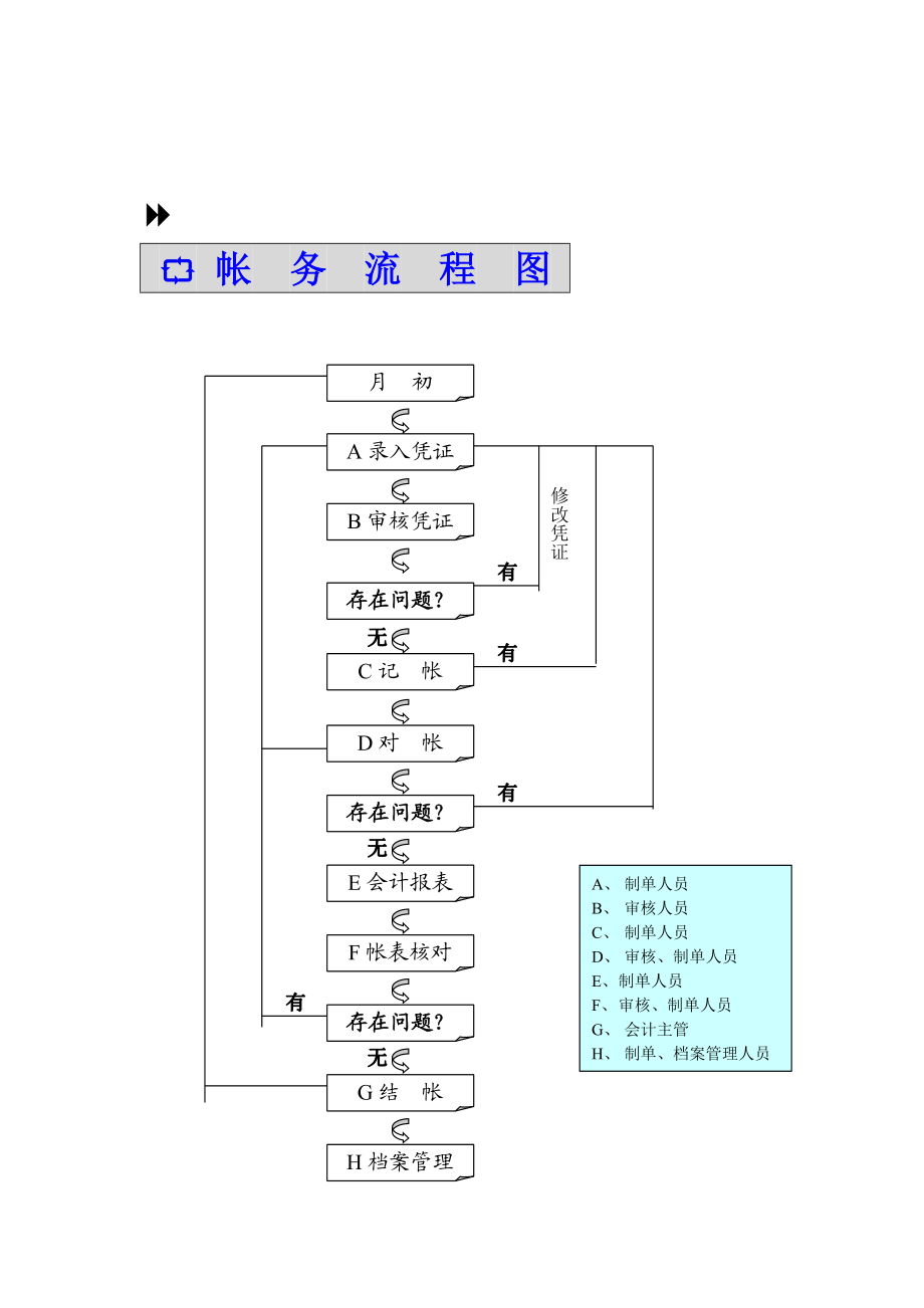 电算化管理制度.doc_第2页