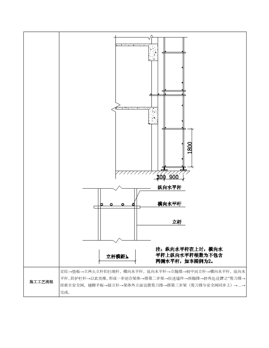 落地式扣件脚手架工程安全施工技术交底.doc_第2页