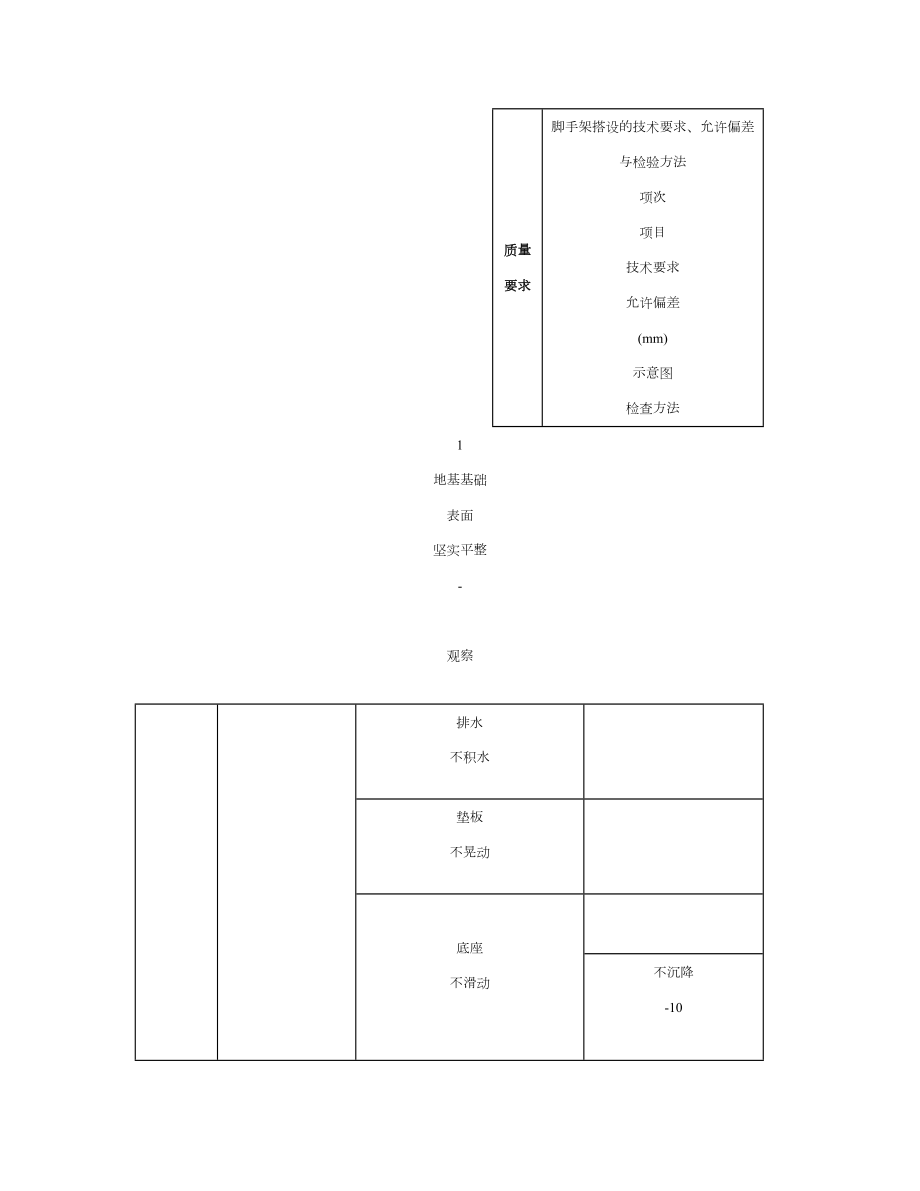 落地式扣件脚手架工程安全施工技术交底.doc_第3页