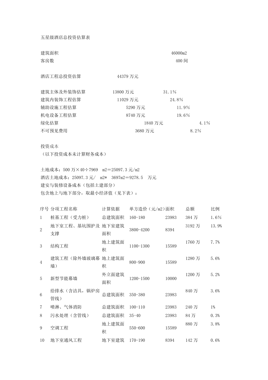 酒店投资测算详解.doc_第1页