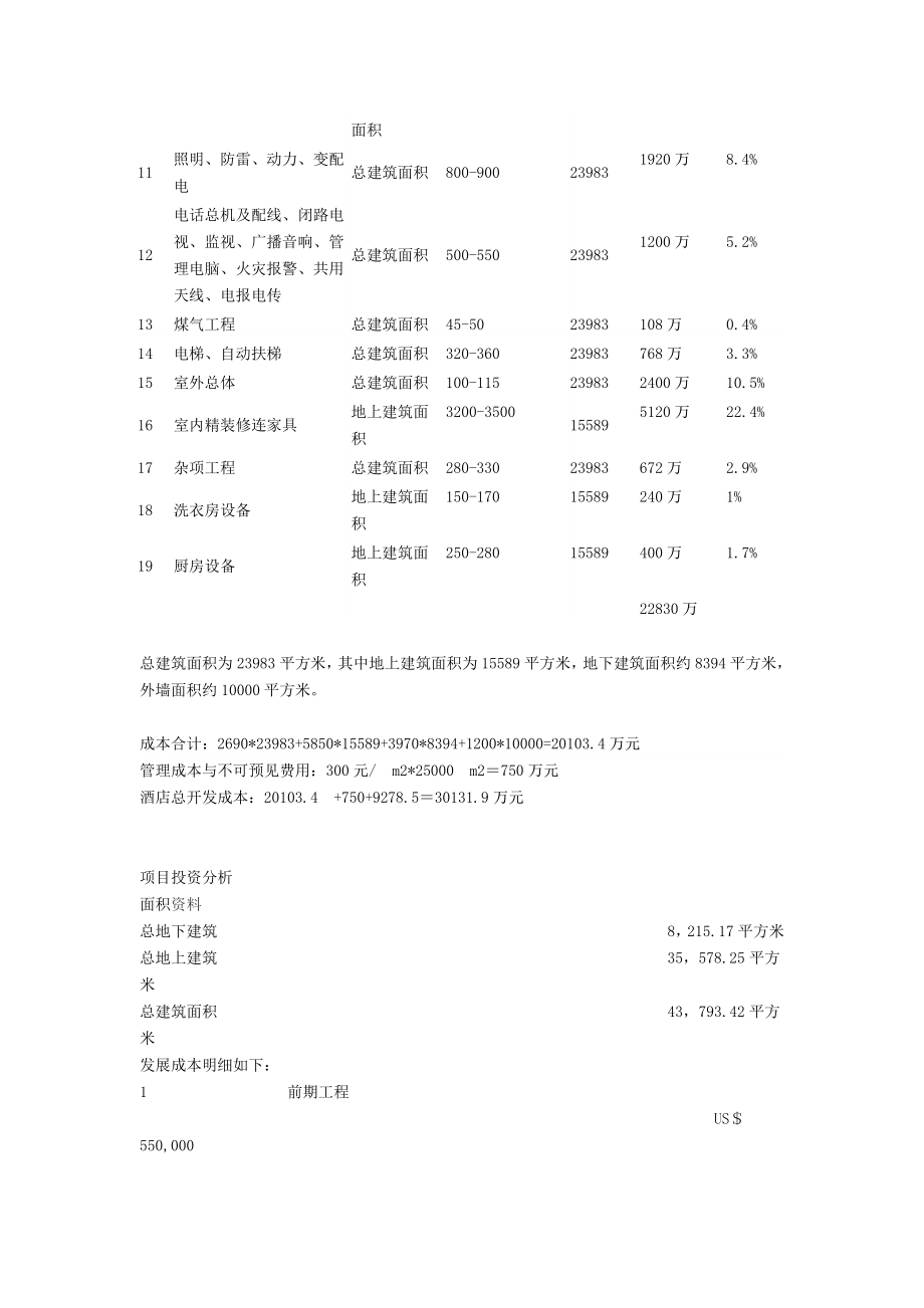 酒店投资测算详解.doc_第2页