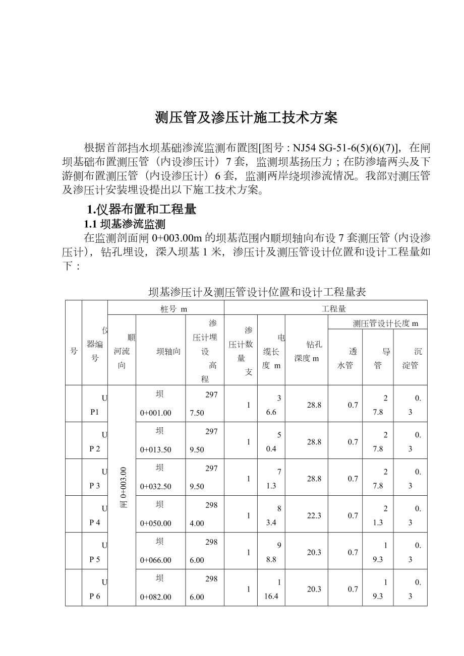 渗压计及测压管施工方案.doc_第1页