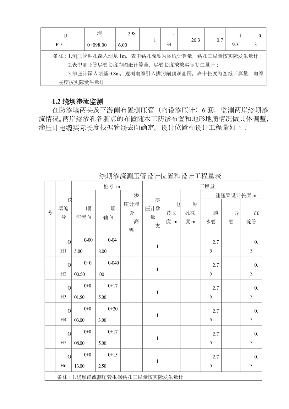 渗压计及测压管施工方案.doc_第2页