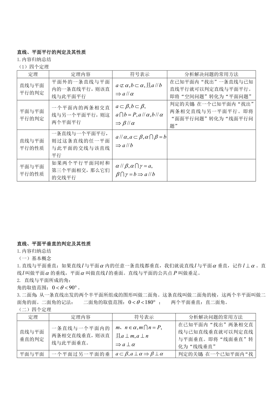 点线面位置关系知识点梳理及经典例题带解析.doc_第2页