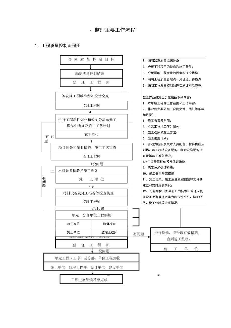 河道疏浚工程监理实施细则.docx_第3页