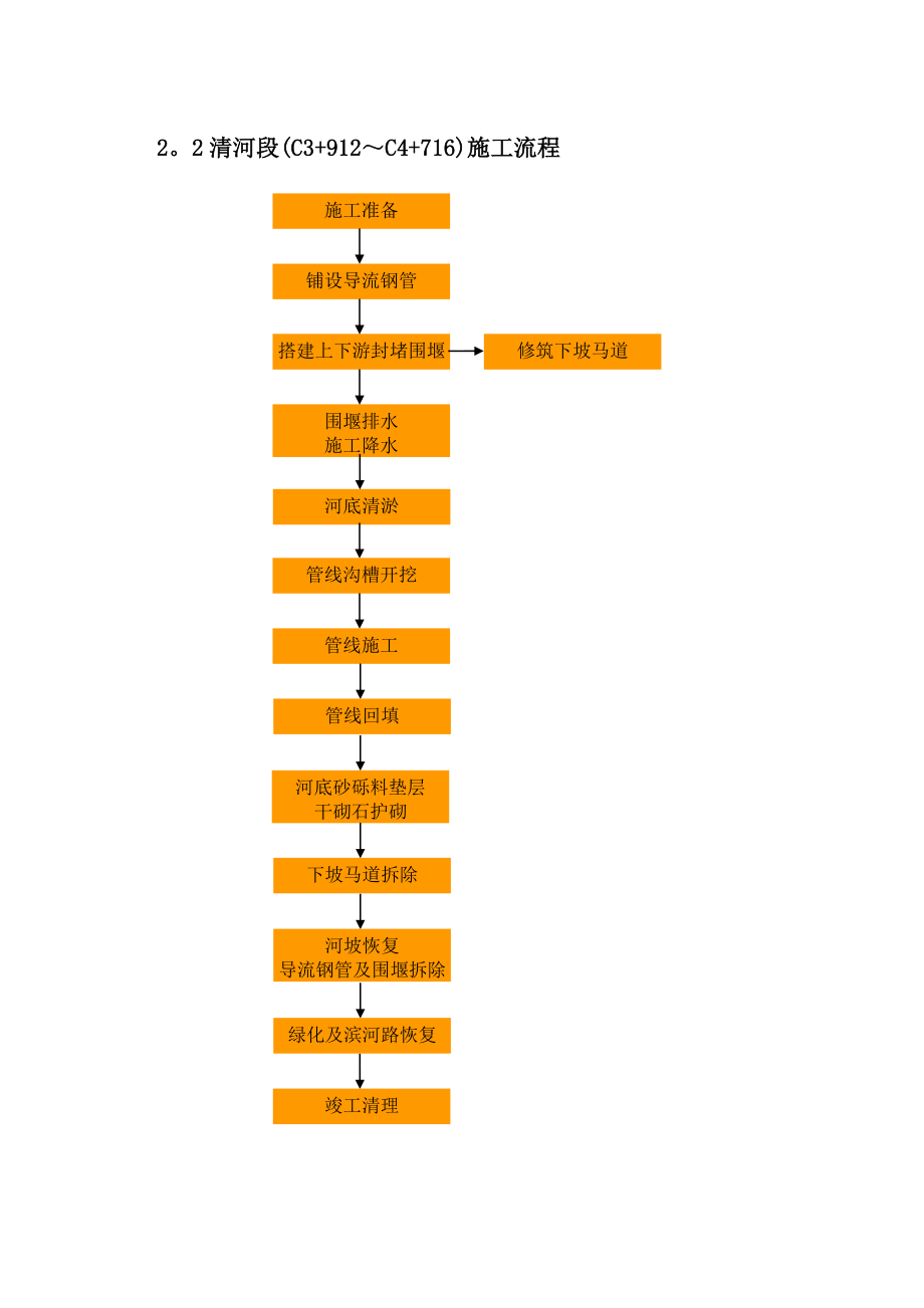 清河再生水管线水利施工方案(桩膜).doc_第3页