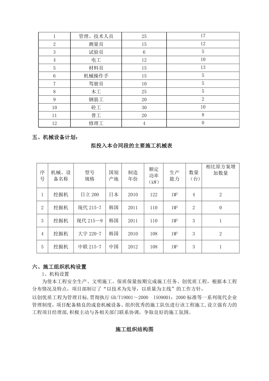 赶工专项施工方案.doc_第3页