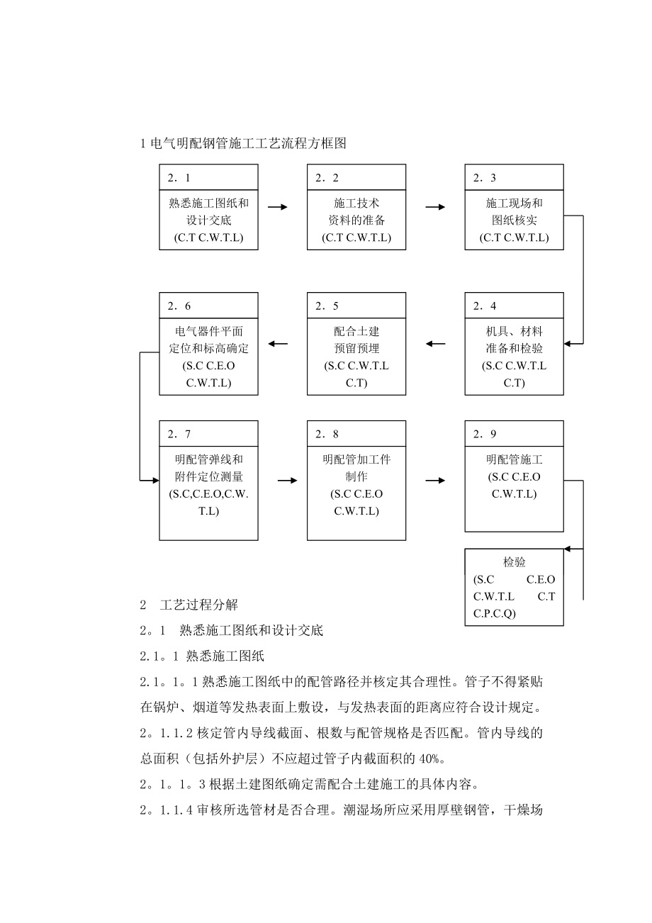 电气明配钢管施工工艺.doc_第3页