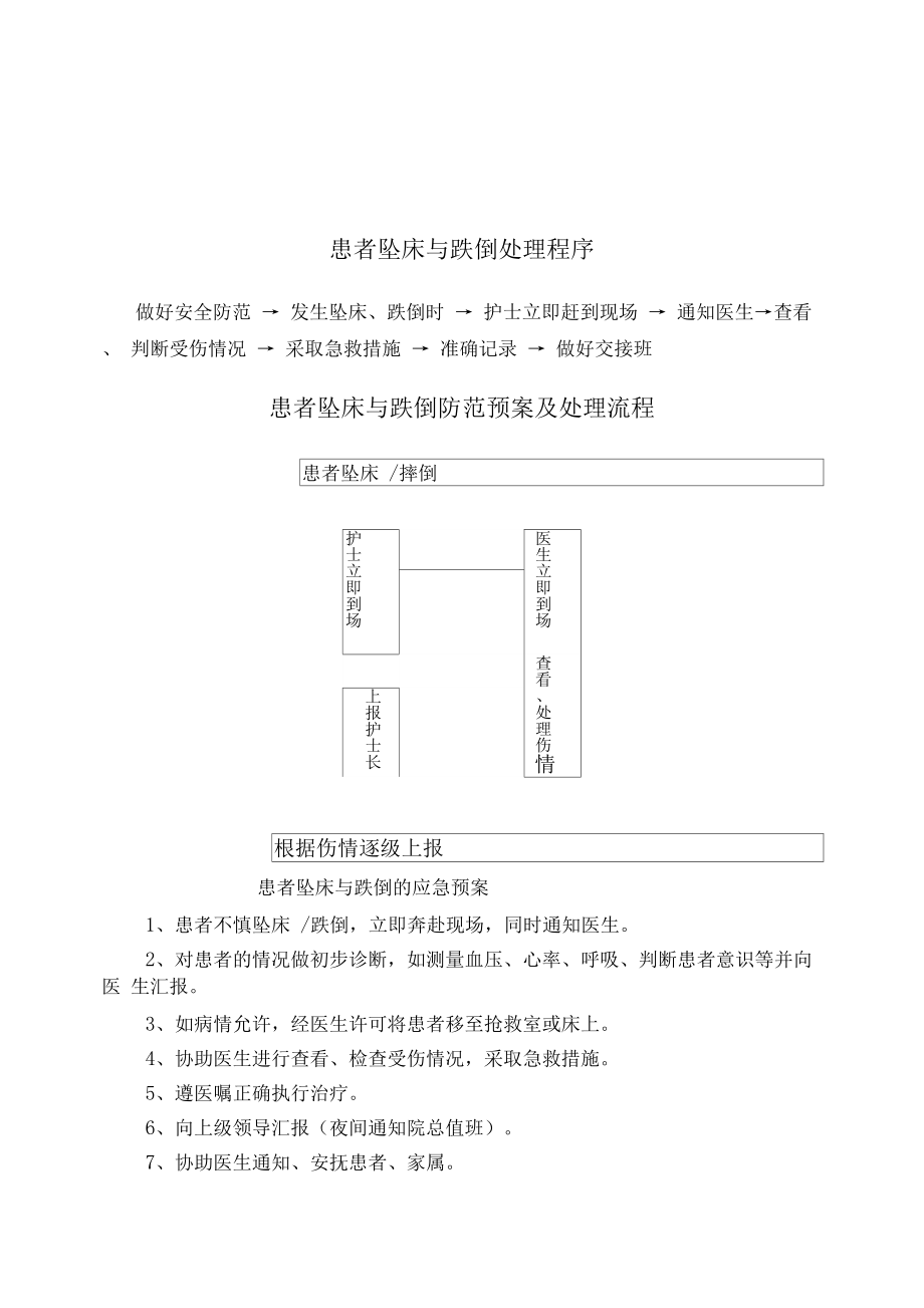 精神科应急预案补充版.docx_第2页