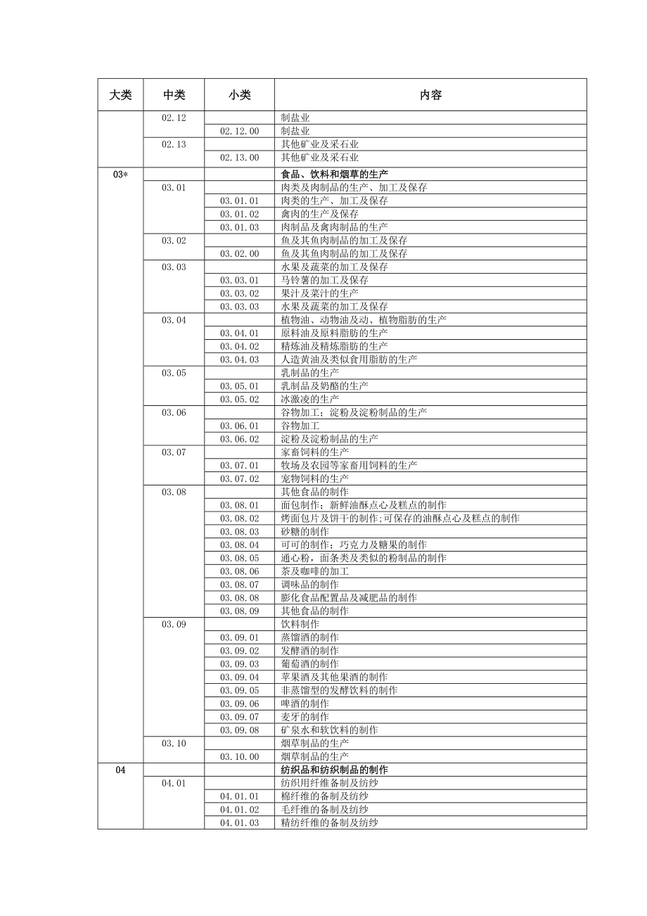 认证机构质量管理体系认证业务范围分类表.doc_第2页