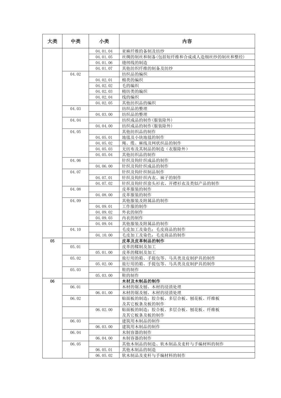 认证机构质量管理体系认证业务范围分类表.doc_第3页