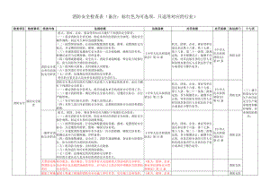 消防安全检查表完整版.doc