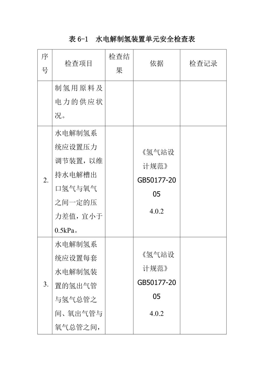 电解制氢安全检查表.doc_第2页