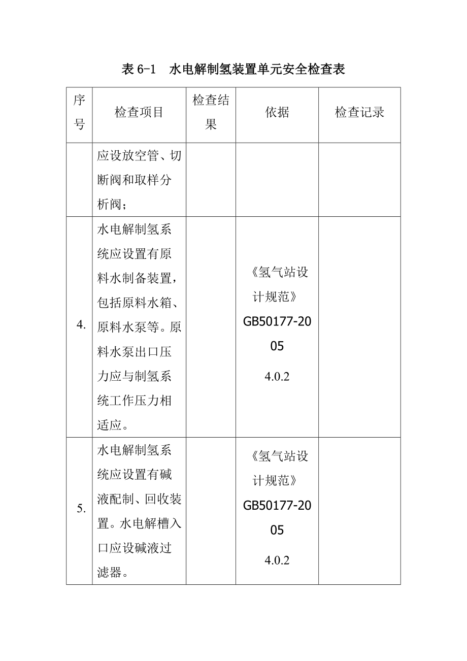 电解制氢安全检查表.doc_第3页