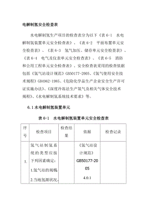 电解制氢安全检查表.doc