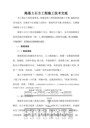 路基土石方工程技术交底.doc