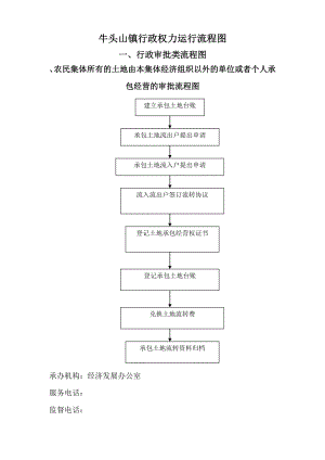 牛头山镇行政权力运行流程图.doc