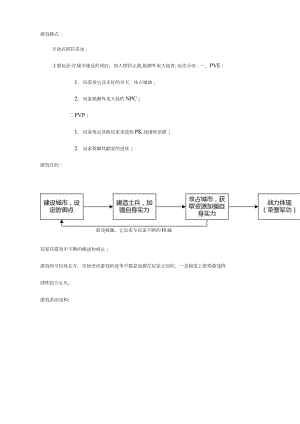 游戏开发需求文档.docx