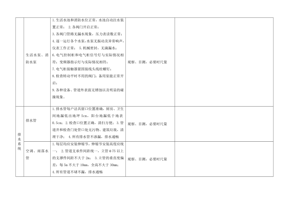 物业承接查验标准(附全套表格).doc_第3页