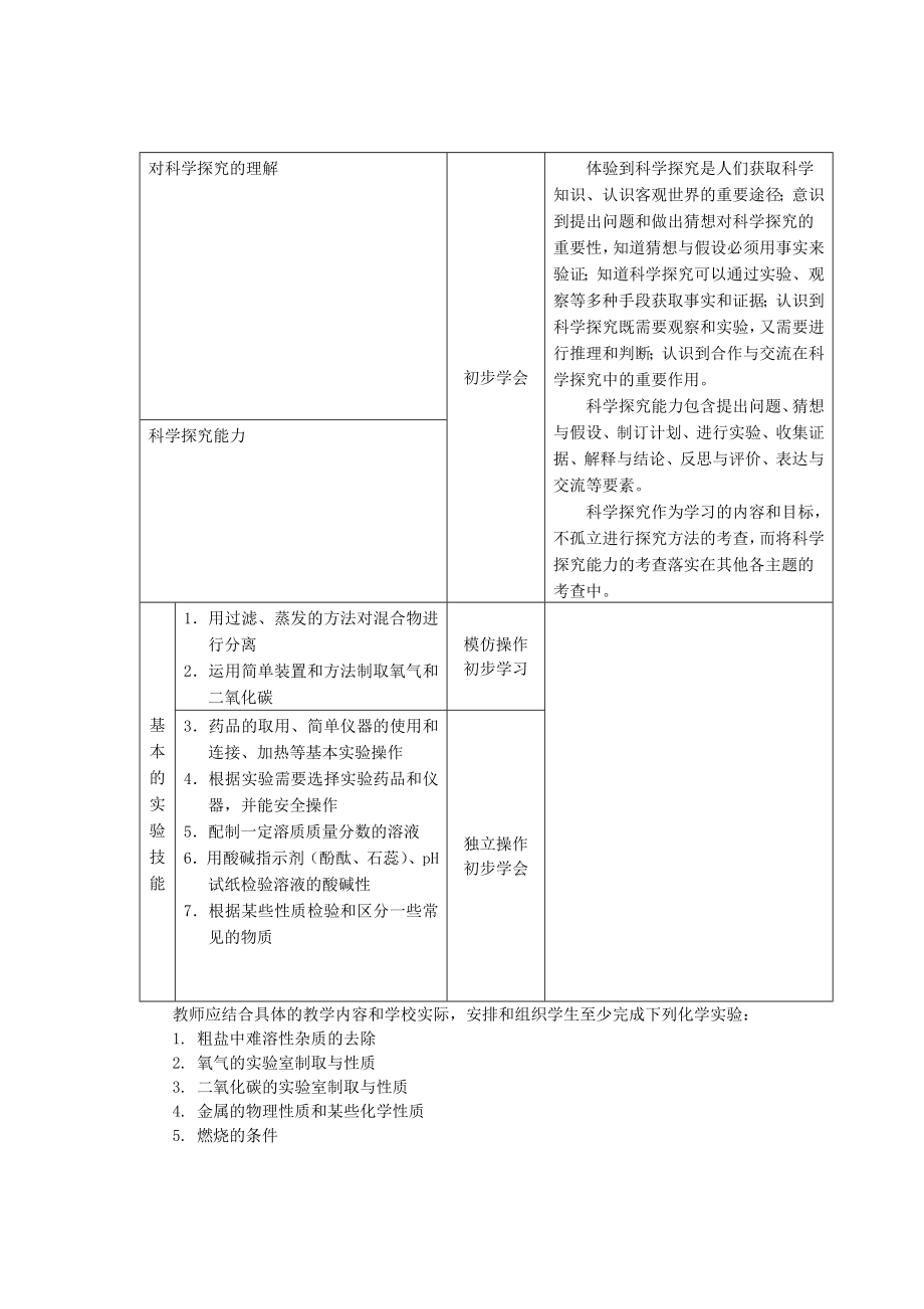 福建省初中化学学业考试大纲.doc_第3页