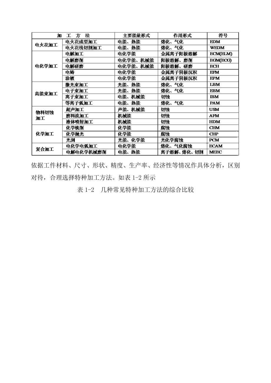 特种加工教案.doc_第3页