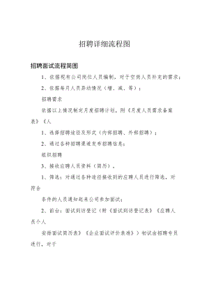 招聘详细流程图.docx