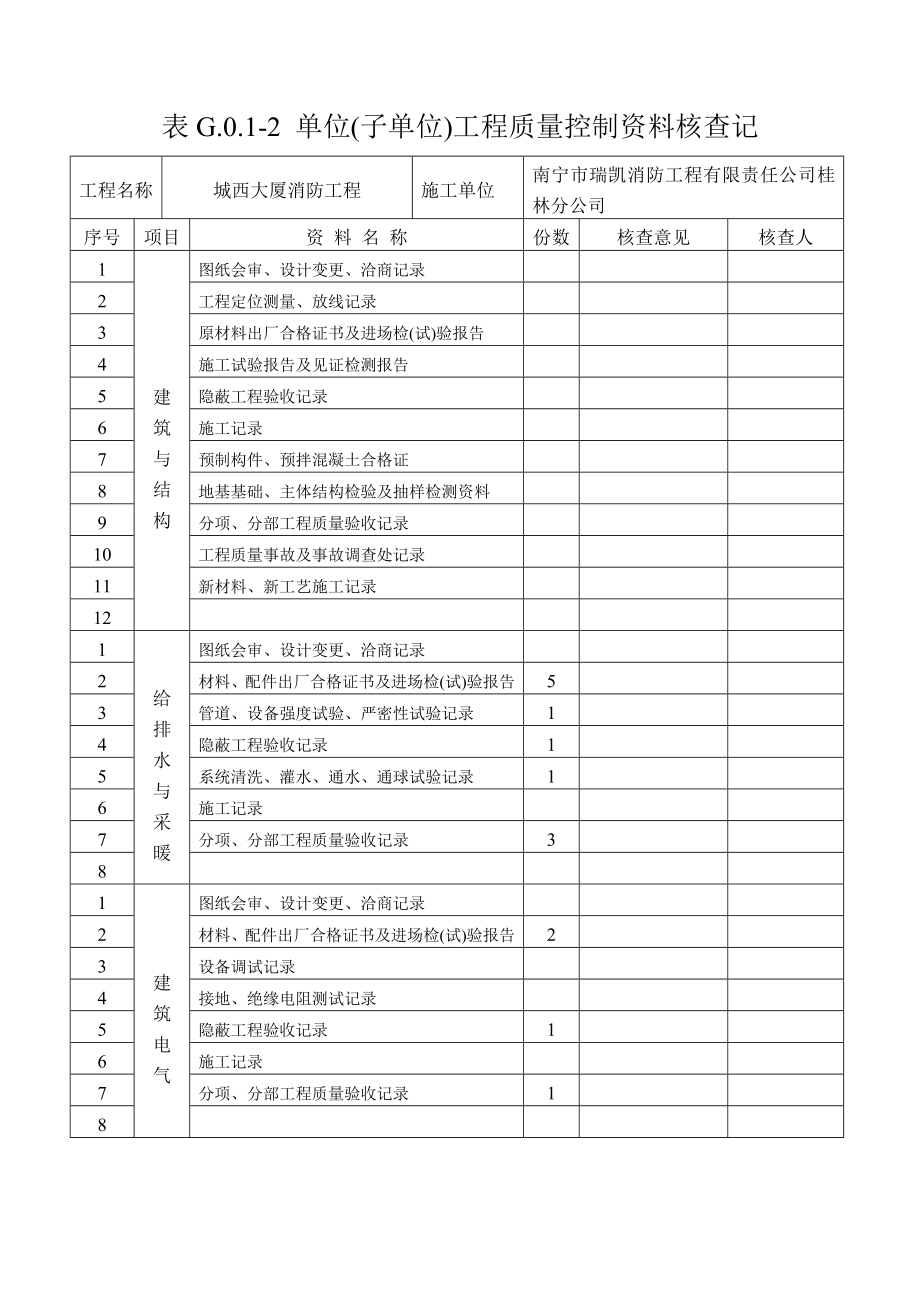 火灾消防工程整套竣工资料.doc_第3页