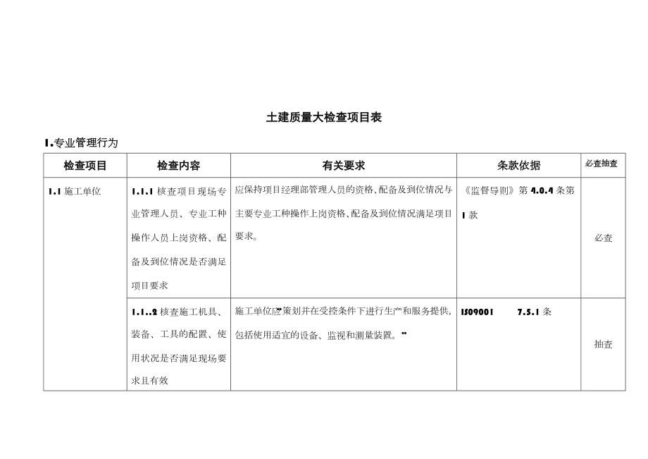 石化工程质量检查大纲第二册土建工程.doc_第1页