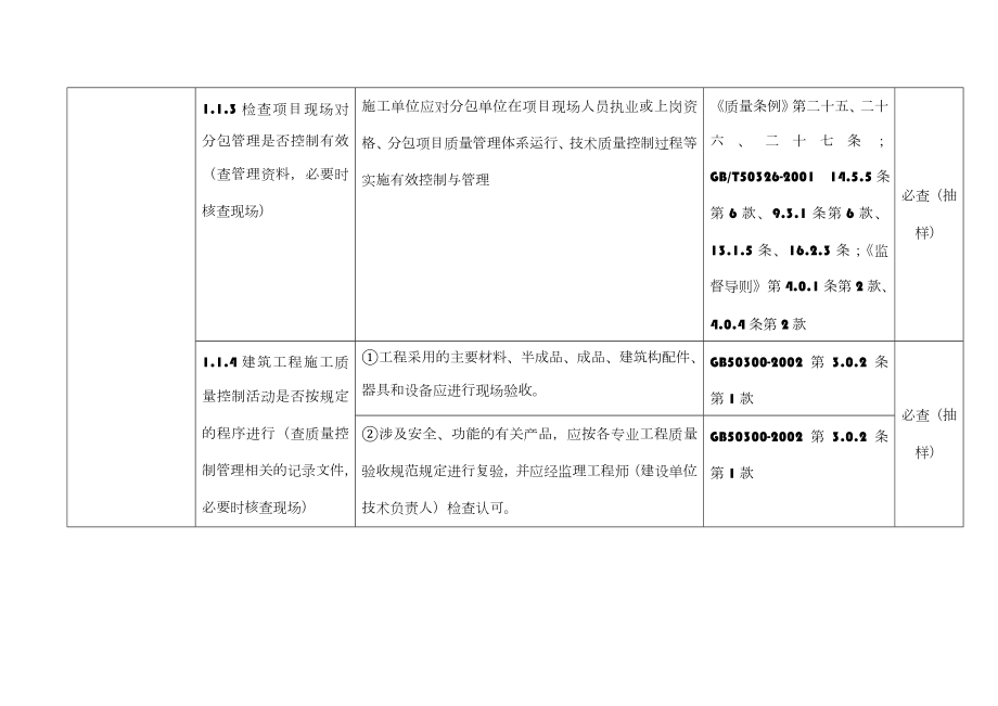 石化工程质量检查大纲第二册土建工程.doc_第2页