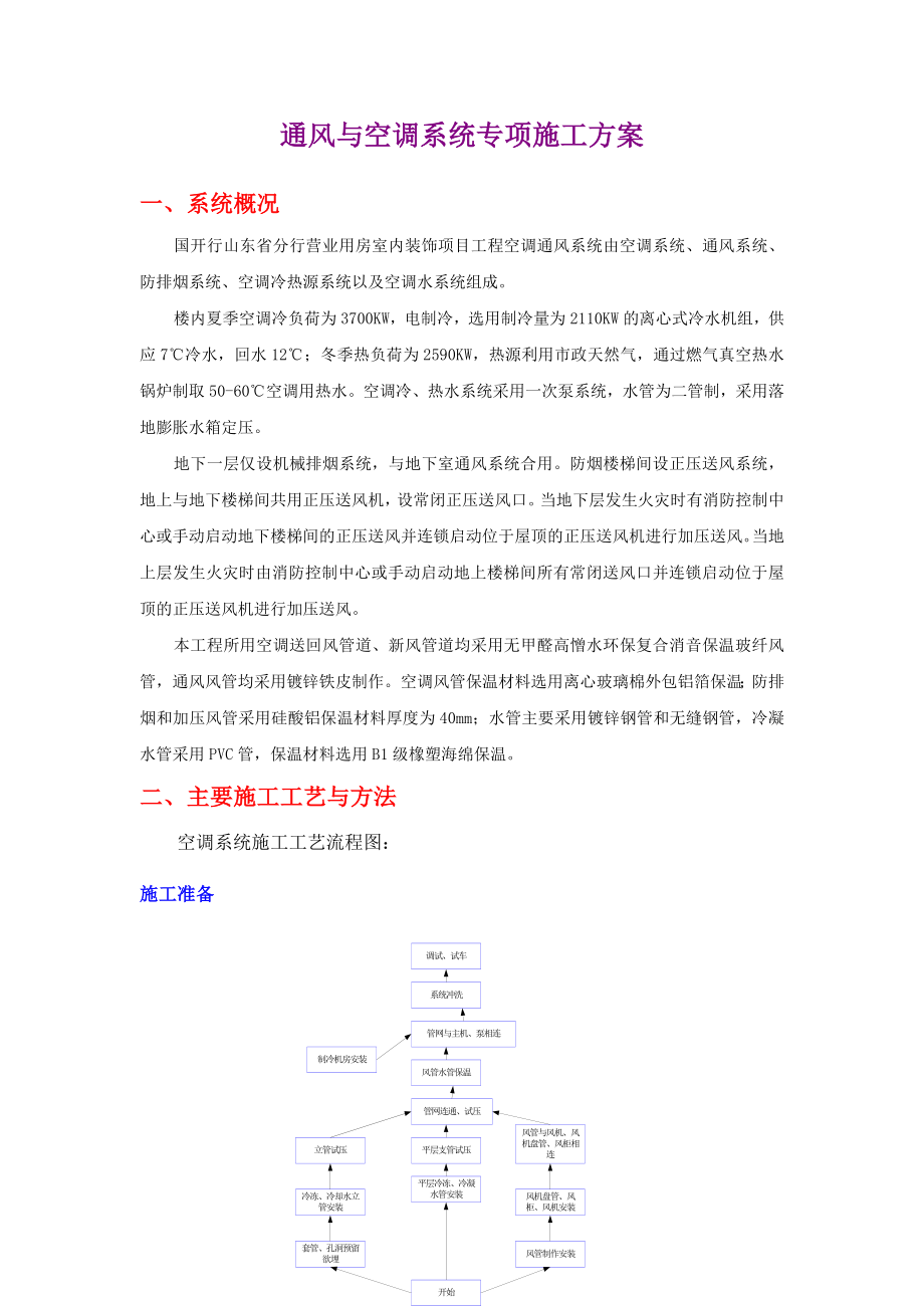 通风空调专项施工方案计划.doc_第2页