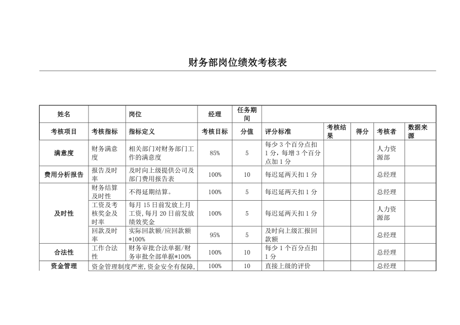 财务部绩效考核表(全).doc_第1页