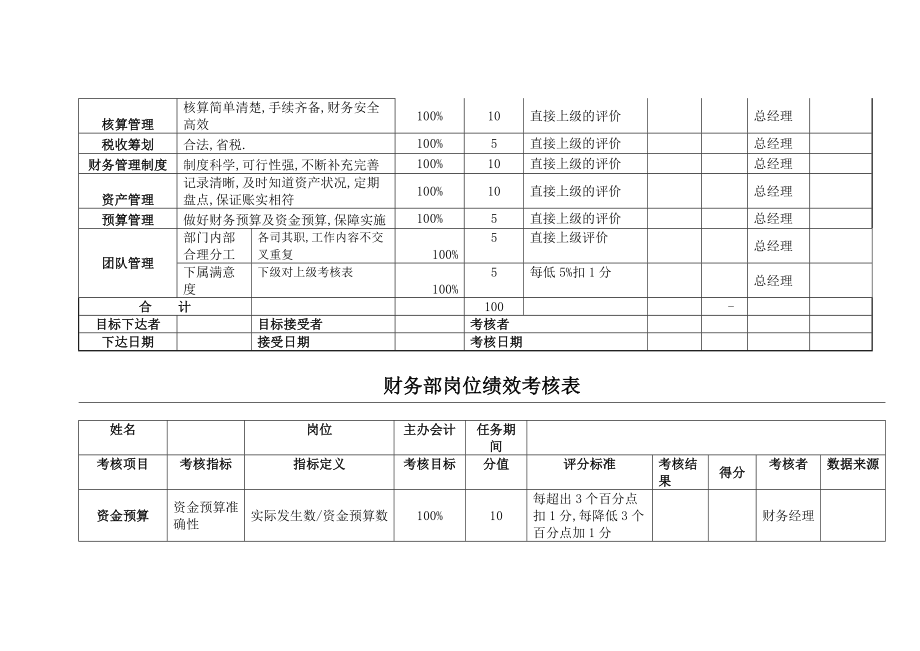 财务部绩效考核表(全).doc_第2页