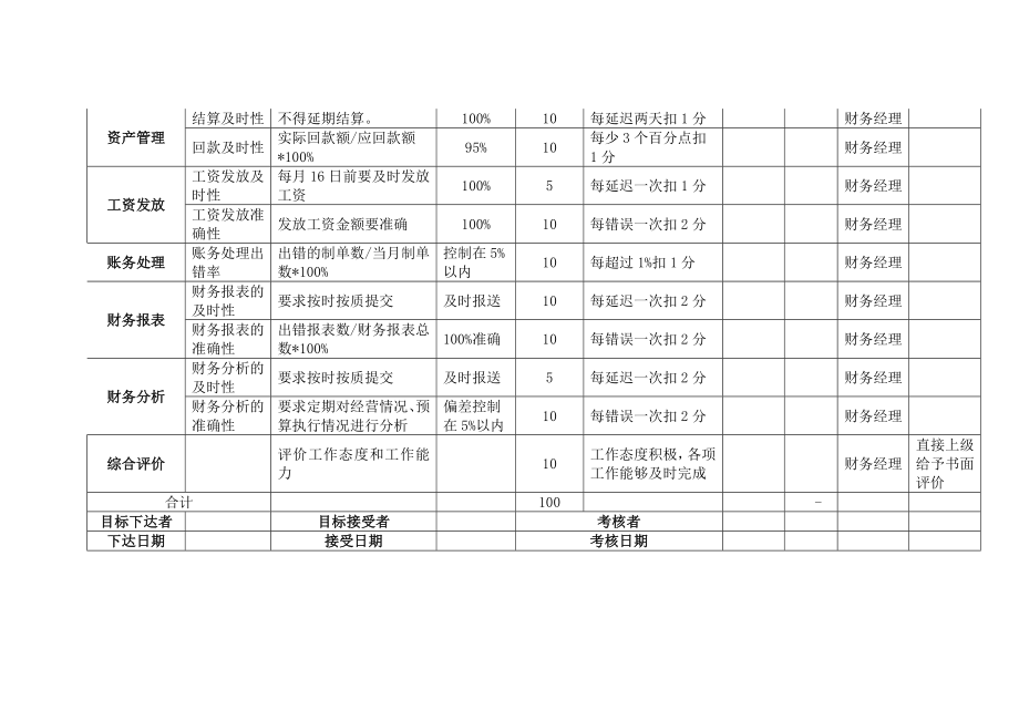 财务部绩效考核表(全).doc_第3页