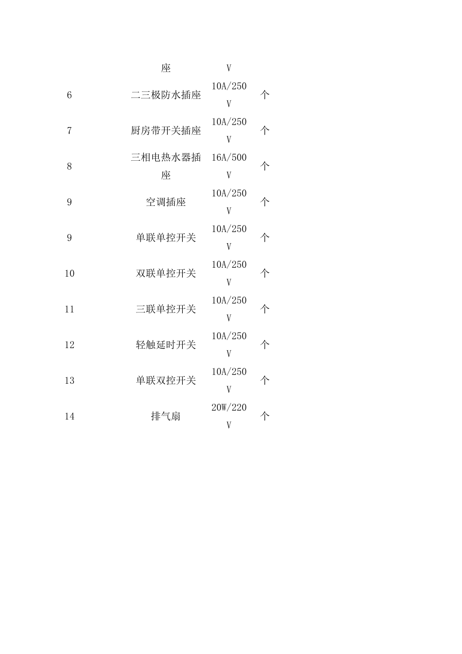 电气案例分析(广西造价员200安装培训课件).docx_第3页