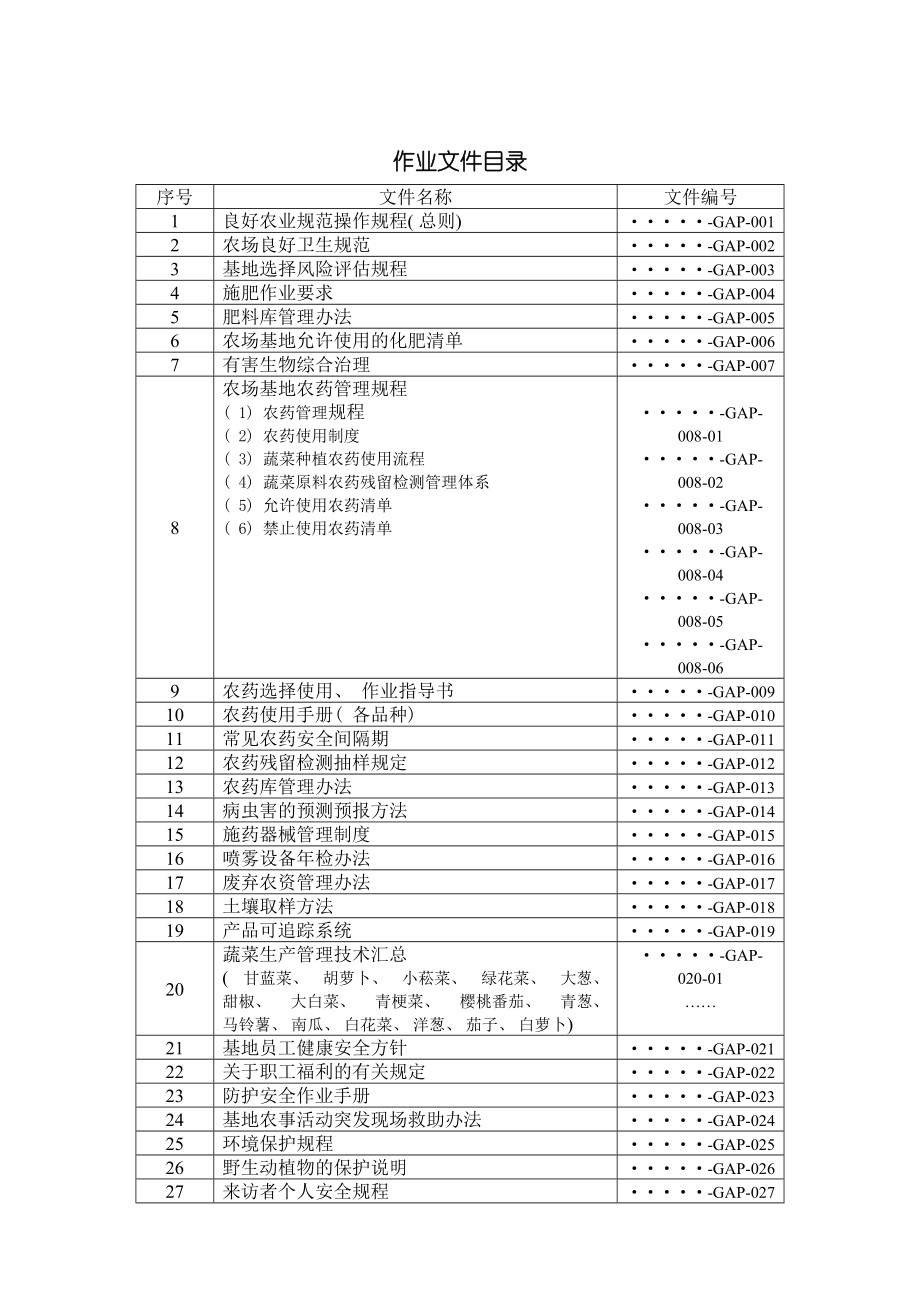 良好农业规范认证参考的操作规程模板.doc_第3页