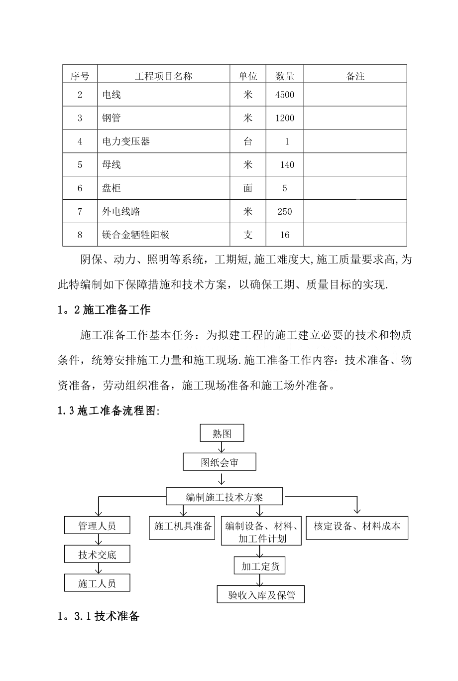 电气及阴极保护安装工程施工方案要点.doc_第2页